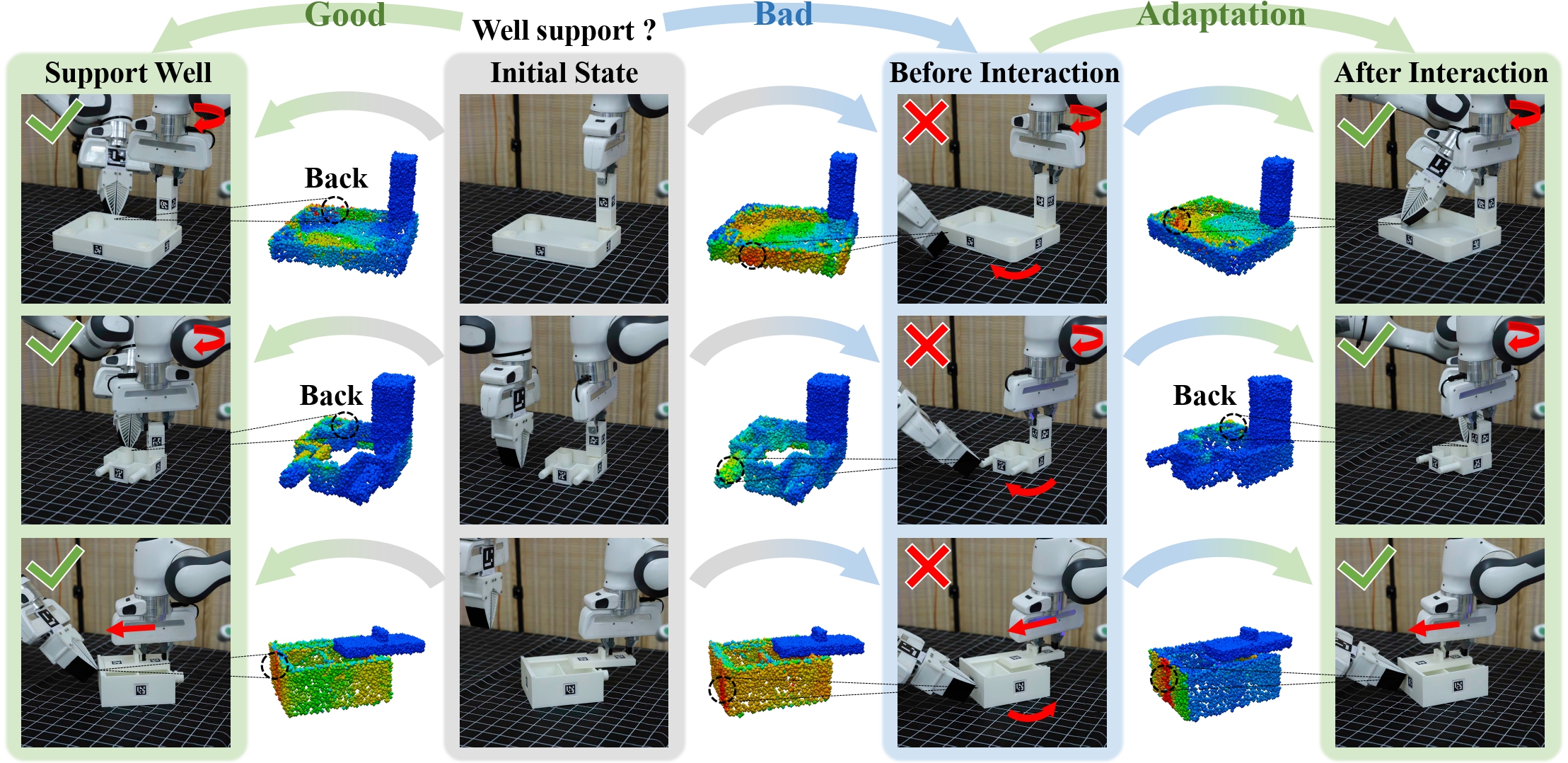 A3D: Adaptive Affordance Assembly with Dual-Arm Manipulation