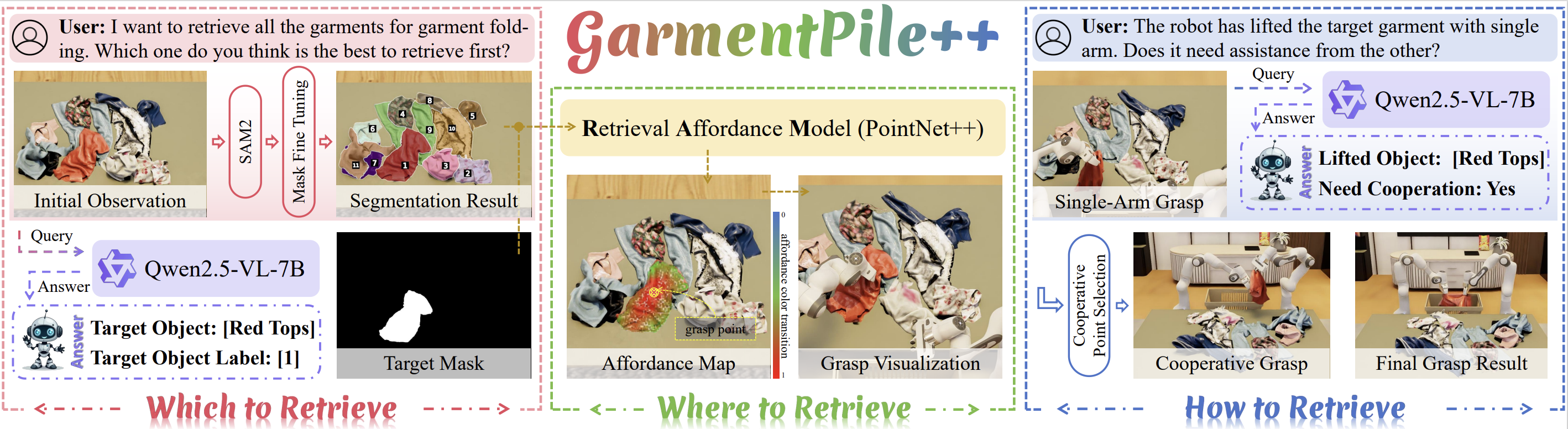 GarmentPile++