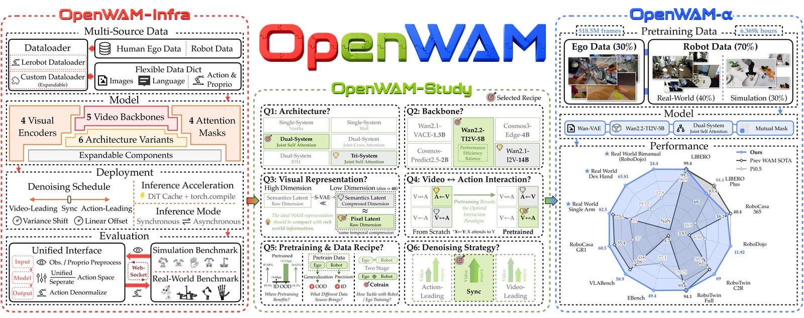OpenWAM